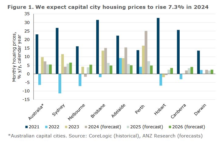 ANZ housing.JPG